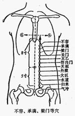 地根穴|醫砭 » 經穴庫 » 湧泉